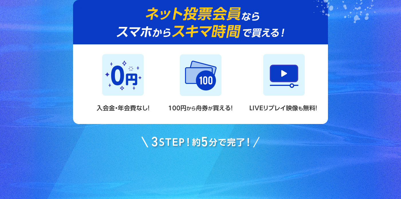 ネット投票会員ならスマホからスキマ時間で買える!